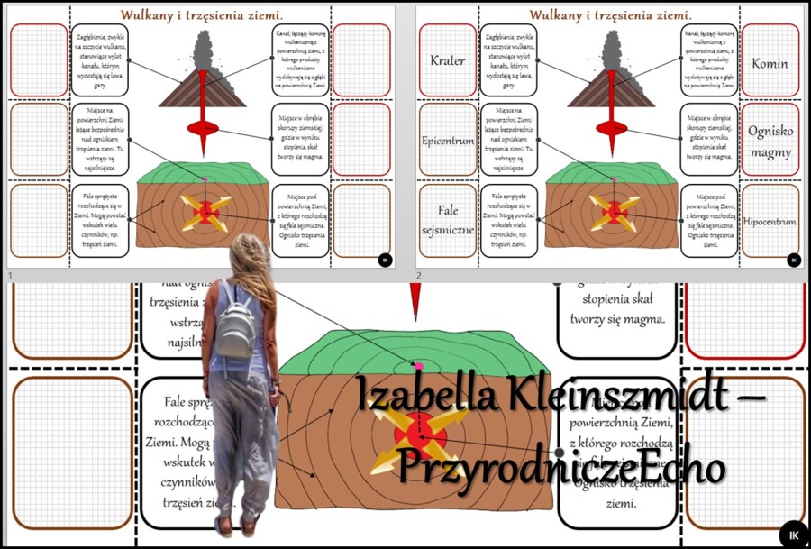 Notatka okienkowa/stacja zadaniowe/notatka/notatka graficzna/karta pracy/sketchnotka "Budowa wulkanu", "Trzęsienie ziemi", „Wulkanizm i trzęsienia ziemi w Azji” w pdf. Geografia 8, dział „Azja”. Materiał wykonany na podstawie podręcznika z wydawnictwa No