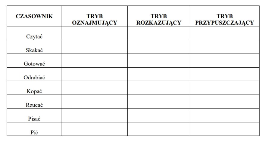 Czasownik. Gra klasowa