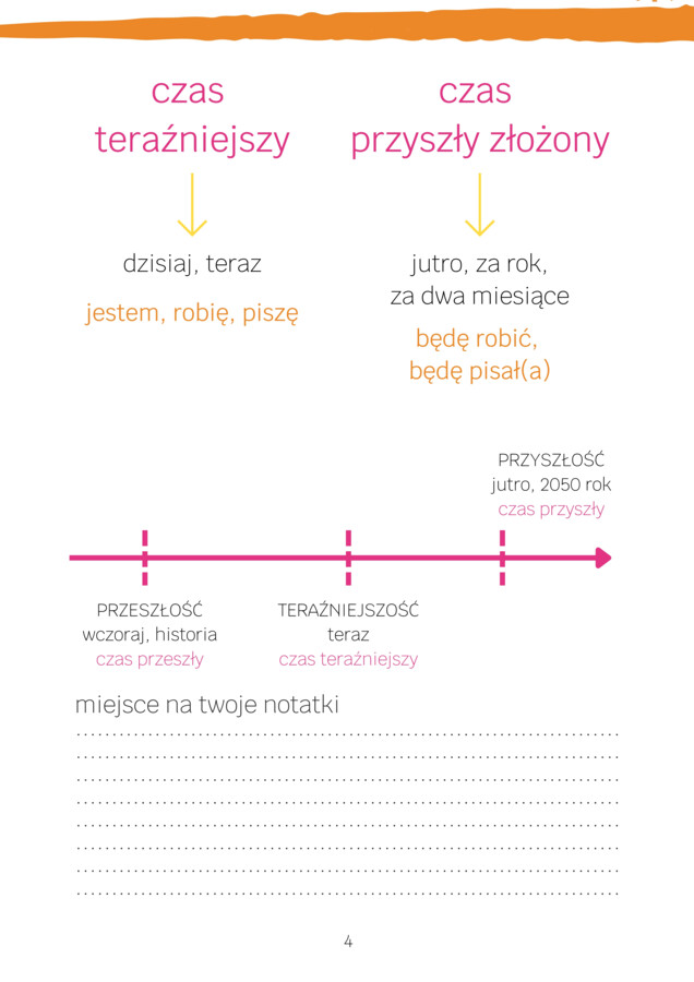 GRAMATNIK - czasownik