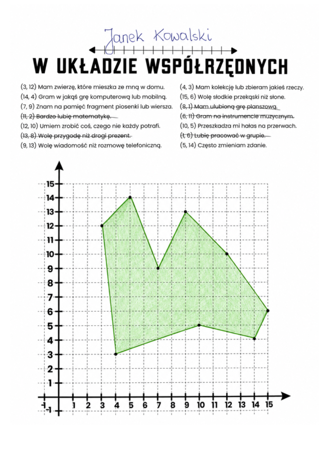 Gazetka klasowa/Karta Pracy Ja w Układzie Współrzędnych+dekoracja