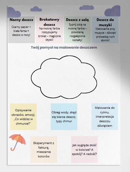 Kącik kreatywnego artysty. Malowanie farbami rozdmuchiwanymi przez słomkę