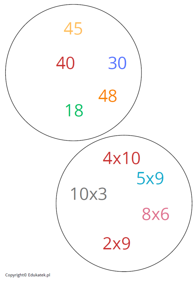 Wyszukiwanka matematyczna – gra utrwalająca tabliczkę mnożenia