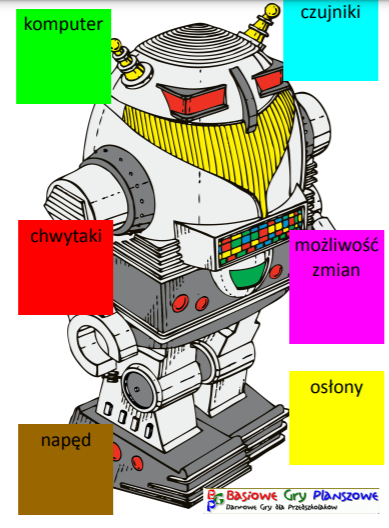 Wyścig robotów – Gra planszowa