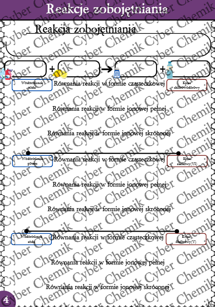 Karty pracy - Klasa 8. Chemia – Zestaw 6 kart pracy do działu 9 "Sole"