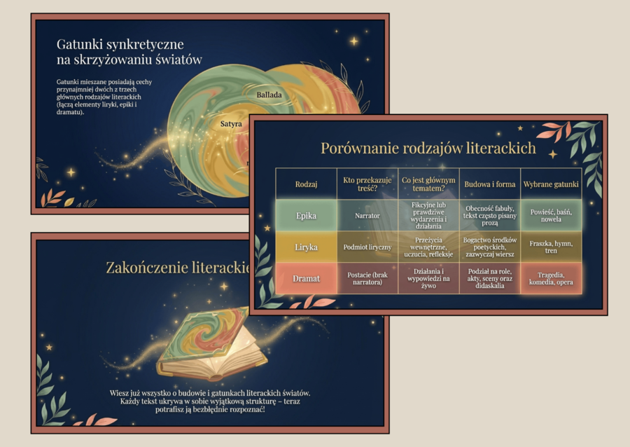 RODZAJE LITERACKIE - prezentacja - 14 slajdów - egzamin - powtórka