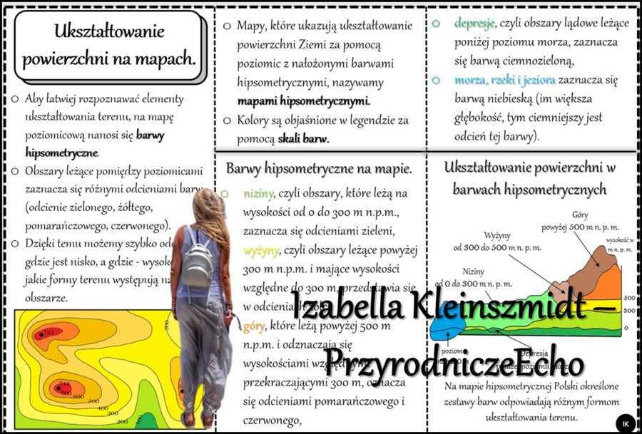 Książeczka/Sketchnotka/notatka/wklejka/ściąga dla ucznia i przypomnienie dla nauczyciela/edukacja domowa. Temat „Ukształtowanie powierzchni na mapach” w pdf. Geografia 5, dział „Mapa Polski”. Materiał wykonany na podstawie podręcznika z wydawnictwa Nowa 