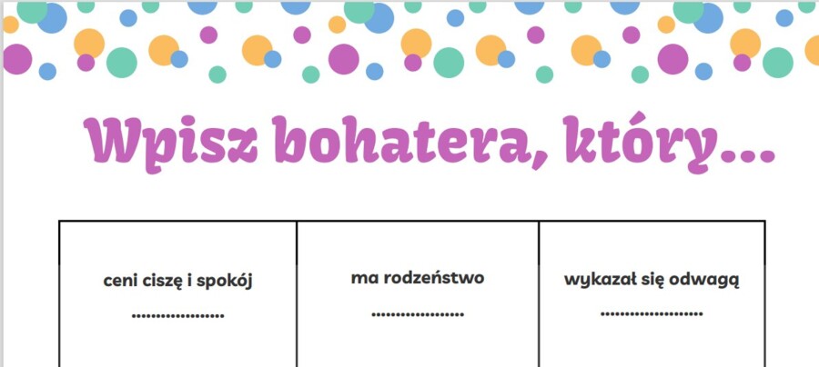 Wpisz bohatera, który....