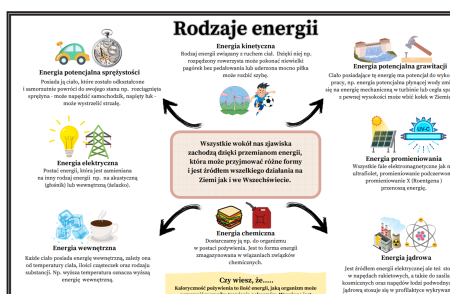 Fizyka kl.7 SP Temat: Formy energii (graficzna karta pracy - 3 egzemplarze, uzupełniona i wykropkowana dla ucznia).