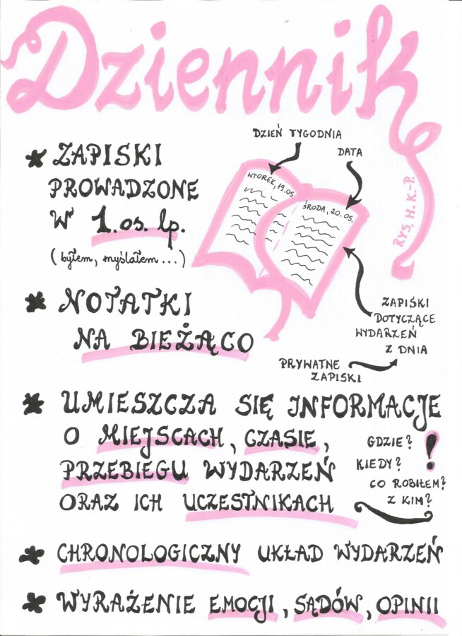 Dziennik - notatka graficzna