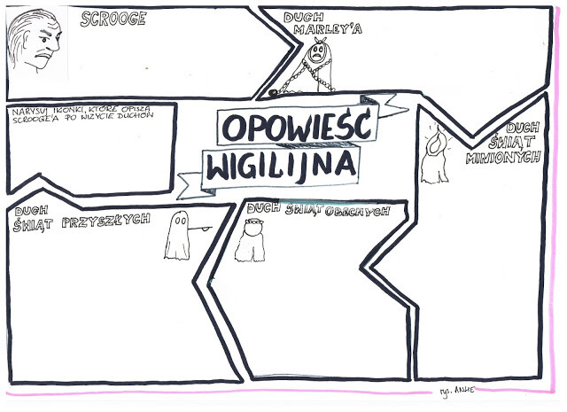 Język polski. "Opowieść wigilijna" Karol Dickens