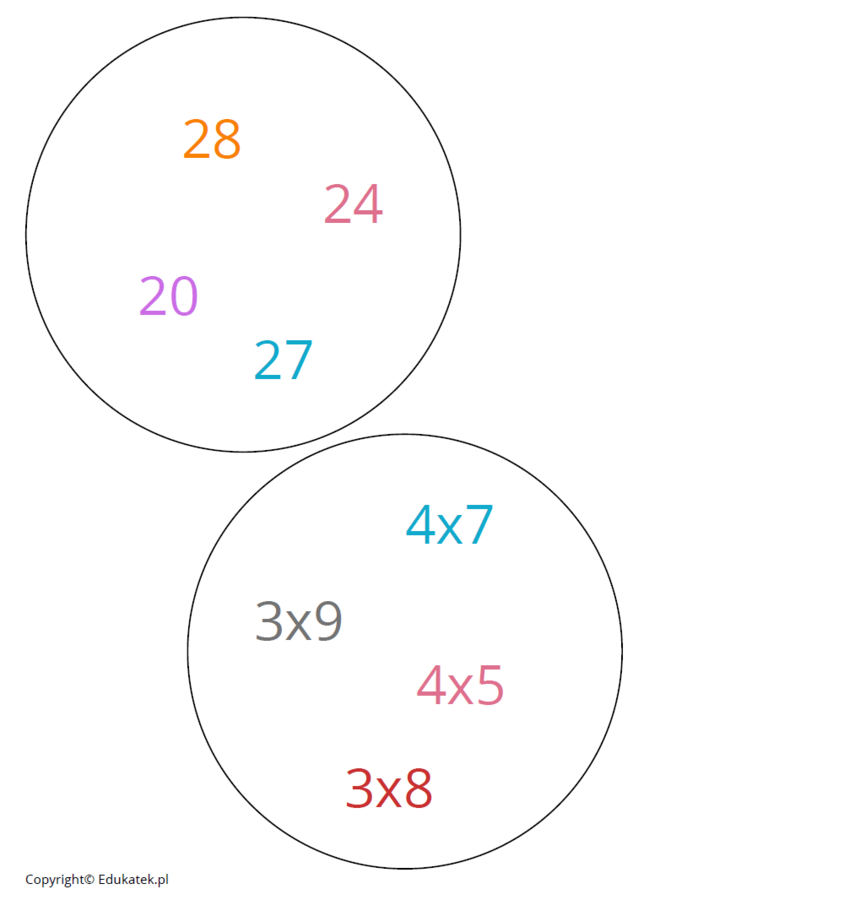 Wyszukiwanka matematyczna – gra utrwalająca tabliczkę mnożenia