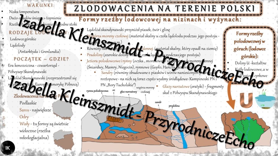 Sketchnotka - notatka „Zlodowacenia na obszarze Polski” wykonana w power point do edycji. Geografia 7; „Środowisko przyrodnicze Polski”