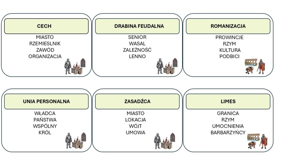 Historia klasa piata -  Taboo, gra edukacyjna