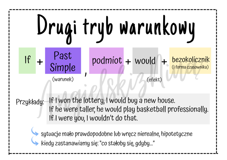 Drugi tryb warunkowy – Second Conditional – budowa – zasady użycia – wklejka - E8 - egzamin ósmoklasisty - matura - angielski – za darmo – FREE