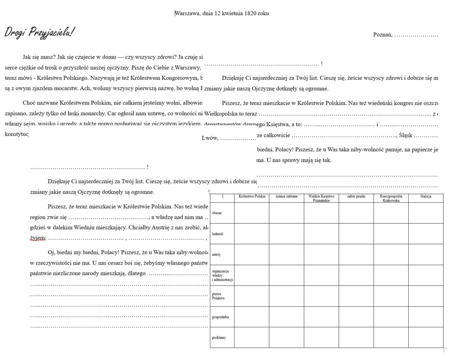 Ziemie polskie po kongresie wiedeńskim - ćwiczenie redakcyjne