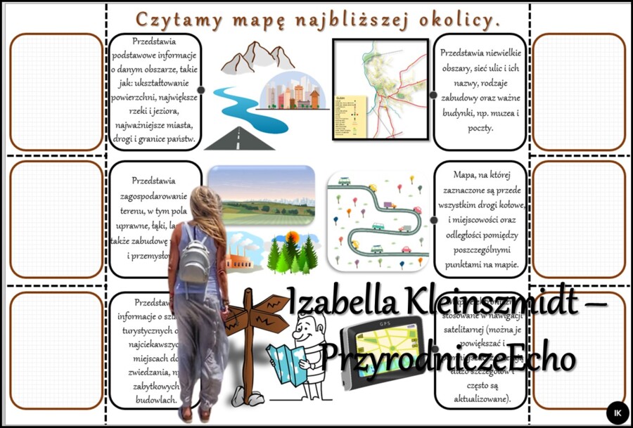 Notatka okienkowa/stacja zadaniowe/notatka/notatka graficzna/karta pracy/sketchnotka „Czytamy mapę najbliższej okolicy” w pdf. Geografia 5, dział „Mapa Polski”. Materiał wykonany na podstawie podręcznika z wydawnictwa Nowa Era – nowość 2024/2025.