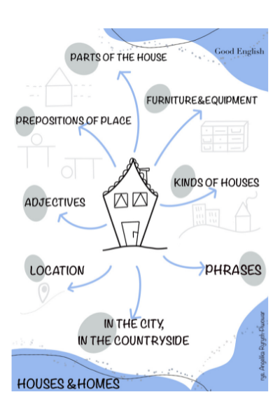 DOM. Egzamin Ósmoklasisty. Bezpłatny zestaw powtórzeniowy.