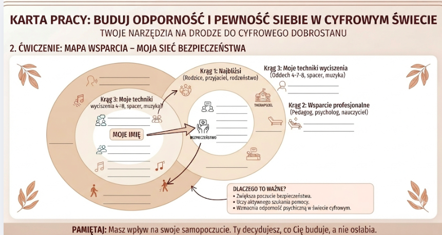 Edukacja zdrowotna | Uczeń w świecie cyfrowych wyzwań Prezentacja i karty pracy| Zestaw dla 6-8 klasy oraz szkół średnich