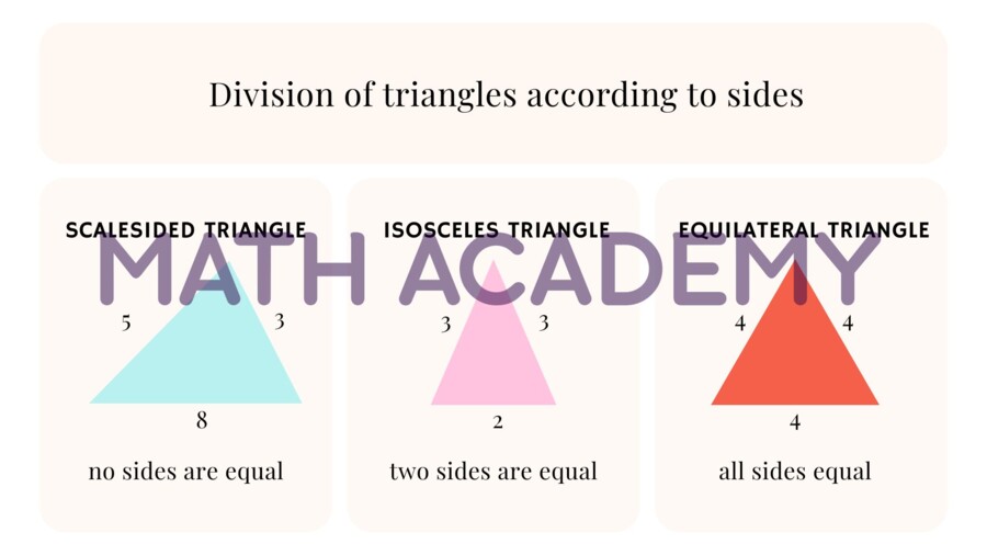 All about triangles - Basic information about triangles