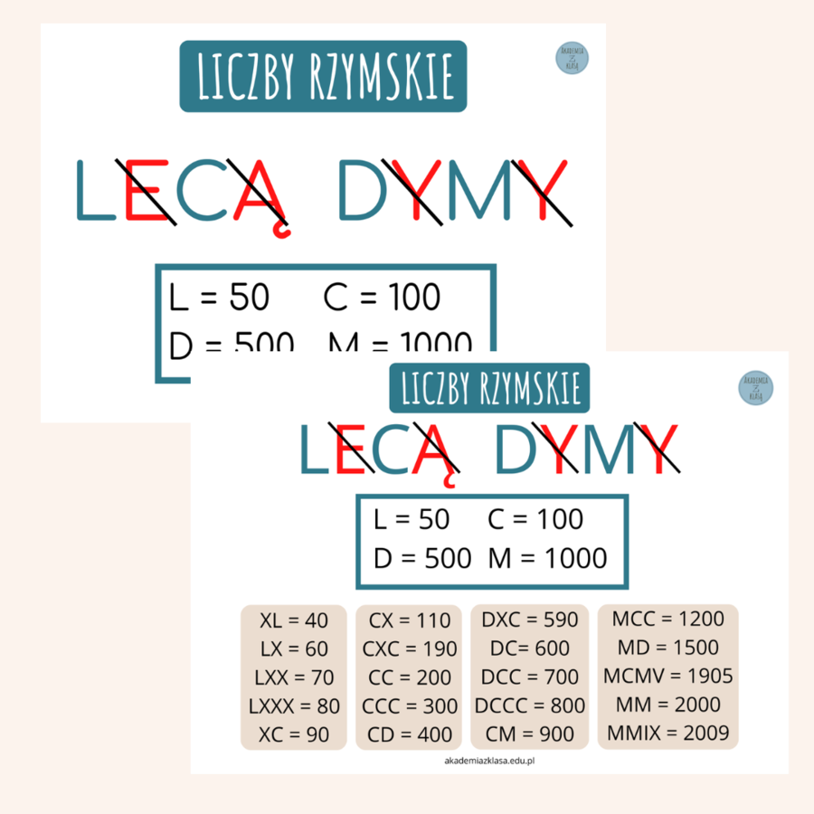 LICZBY RZYMSKIE - L, C, D, M - MNEMOTECHNIKA I PLANSZA EDUKACYJNA