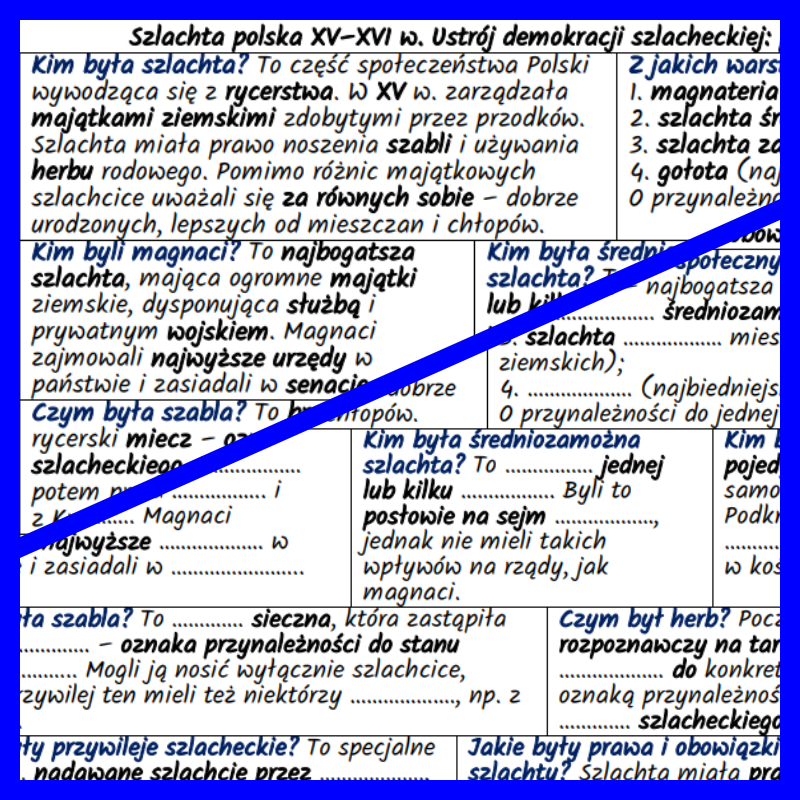 Szlachta polska XV–XVI w. Ustrój demokracji szlacheckiej: prawa i obowiązki obywatelskie - notatki i karta pracy