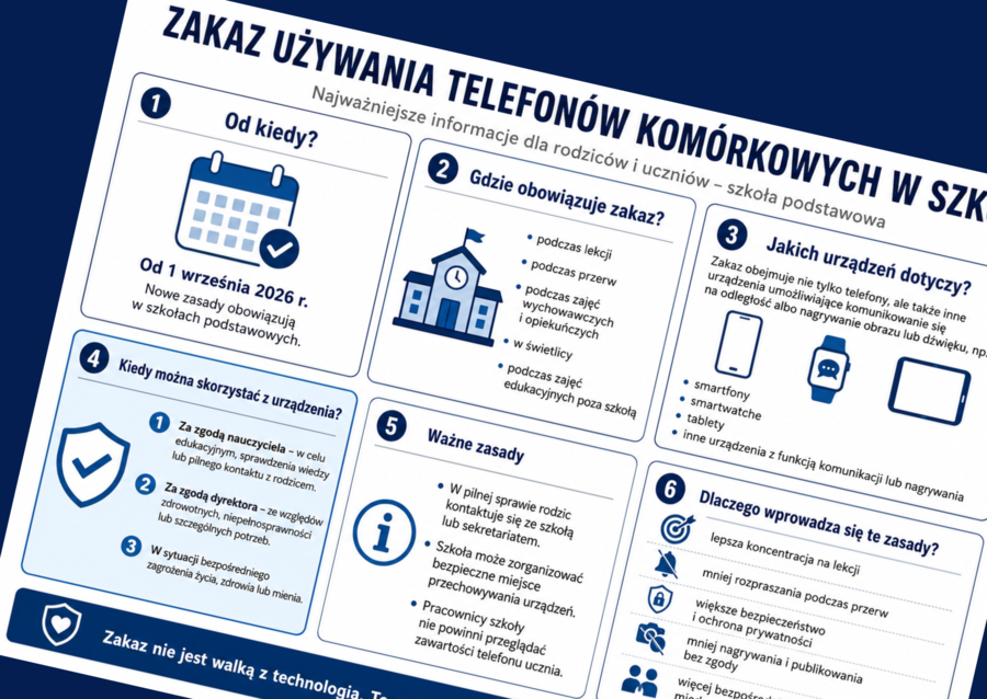 📱 ZAKAZ UŻYWANIA TELEFONÓW KOMÓRKOWYCH W SZKOLE – scenariusz spotkania z rodzicami