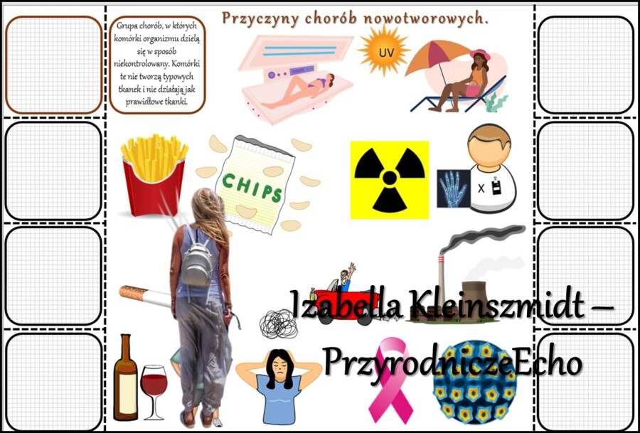 Notatka okienkowa/stacja zadaniowe/notatka/notatka graficzna/karta pracy/sketchnotka „Mutacje”, „Przyczyny chorób nowotworowych”, „Przyczyny mutacji”, „Krzyżówka genetyczna – mukowiscydoza” w pdf. Biologia 8 dział „Genetyka”. Materiał wykonany na podstaw