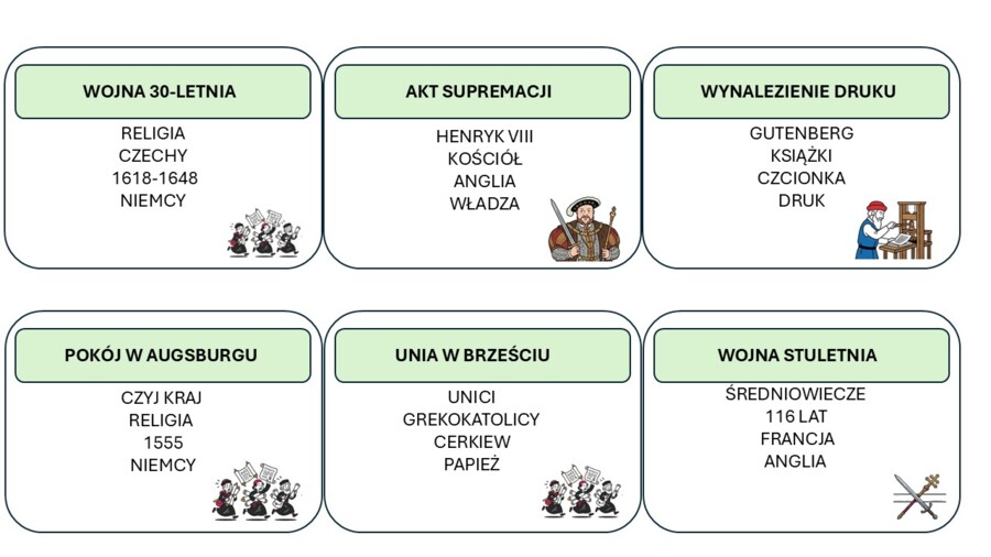 Historia klasa szósta -  Taboo, gra edukacyjna