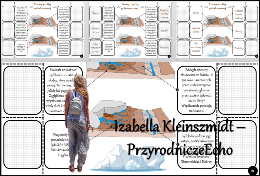 Notatka okienkowa/stacja zadaniowe/notatka/notatka graficzna/karta pracy/sketchnotka „Zlodowacenia na terenie Polski” w pdf. Geografia 7, dział „Środowisko przyrodnicze Polski”. Materiał wykonany na podstawie podręcznika z wydawnictwa Nowa Era – nowość 2