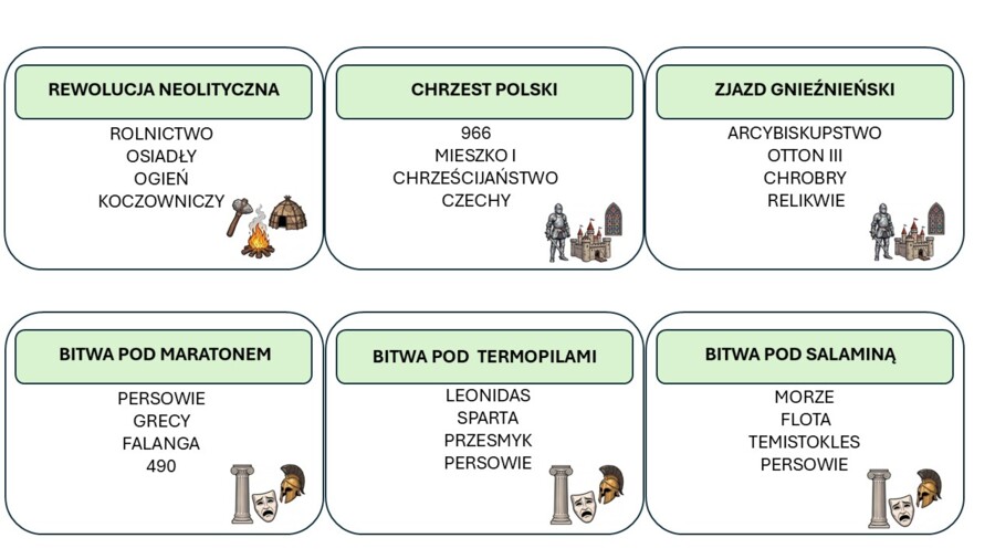 Historia klasa piata -  Taboo, gra edukacyjna