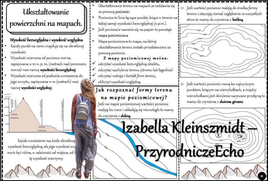 Książeczka/Sketchnotka/notatka/wklejka/ściąga dla ucznia i przypomnienie dla nauczyciela/edukacja domowa. Temat „Ukształtowanie powierzchni na mapach” w pdf. Geografia 5, dział „Mapa Polski”. Materiał wykonany na podstawie podręcznika z wydawnictwa Nowa 