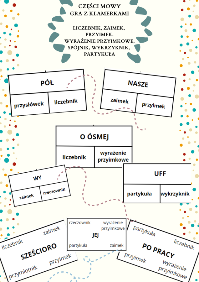 Karty - trudniejsze części mowy (zabawa z klamerkami)