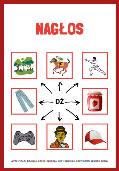 LOGOPEDIA SZEREG SZUMIĄCY GŁOSKA DŻ WYRAZY DO ĆWICZEŃ