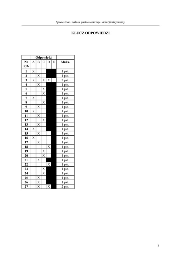 Zakład gastronomiczny/układ funkcjonalny
