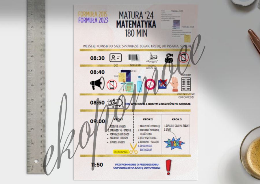 Infografika - Skrót informacji dla PZN (matura matematyka PP 2024) - Infografika - instrukcja dla PZN przy egzaminie maturalnym z matematyki PP