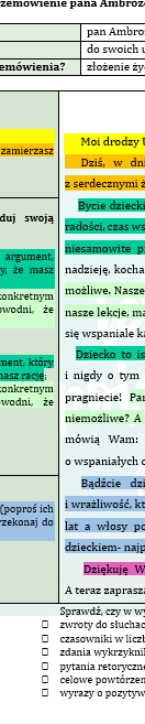 REDAGUJEMY PRZEMÓWIENIE. KROK PIERWSZY. ZESTAW ĆWICZEŃ DLA UCZNIÓW KLAS 4-5.
