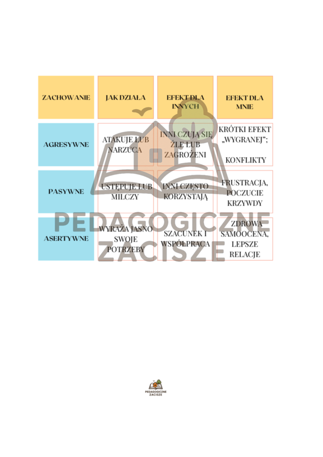 GOTOWE SCENARIUSZE DO ZAJĘĆ TRENING UMIEJĘTNOŚCI SPOŁECZNYCH