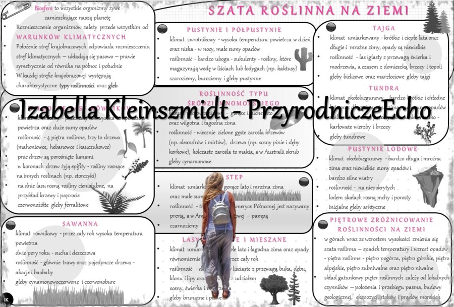 Sketchnotka/notatka „Szata roślinna na kuli ziemskiej”. Geografia 1, Dział VII „Pedosfera i biosfera”. OBLICZA GEOGRAFII 1