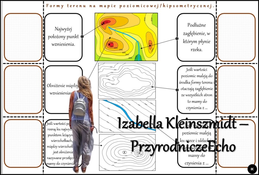 Notatka okienkowa/stacja zadaniowe/notatka/notatka graficzna/karta pracy/sketchnotka „Ukształtowanie powierzchni na mapach” w pdf. Geografia 5, dział „Mapa Polski”. Materiał wykonany na podstawie podręcznika z wydawnictwa Nowa Era – nowość 2024/2025.