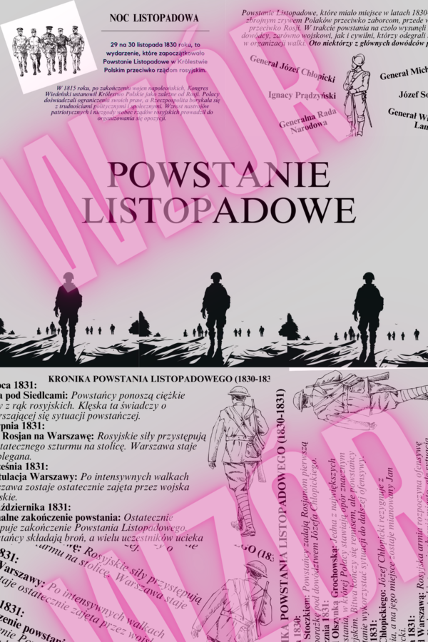 Powstanie Listopadowe ( prezentacja )
