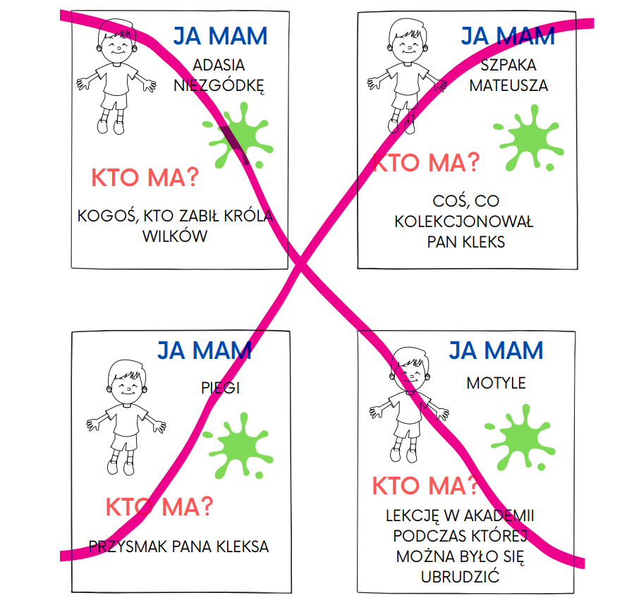 Zestaw - praca z lekturą "Akademia pana Kleksa"