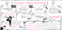 Sketchnotka „Przyrządy i pomoce przyrodnika” w power point do edycji, PRZYRODA do klasy 4 – dział I „Poznajemy warsztat przyrodnika”