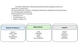 Świat w okresie międzywojennym- Taboo