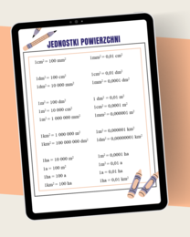 Jednostki powierzchni - gotowa "ściągawka"