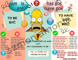 Have got, to be - podsumowanie