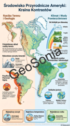 Środowisko przyrodnicze Ameryki - grafonotka