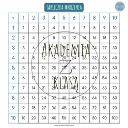 WIELKOFORMATOWA PLANSZA Z TABLICZKĄ MNOŻENIA