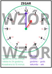 Plansza do nauki godzin na zegarze