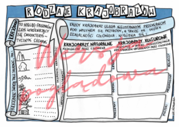 Rozdaje krajobrazów - przyroda kl. 4