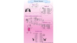 Liczba mnoga/ Plurality/ Grammar/ Karta pracy/ Teoria/ Praktyka/ Pakiet/ Zestaw zadań/ SP/ Dorośli/ SP 1-3/ Gramatyka